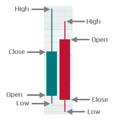 chart-candlestick-prices