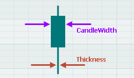 chart-candlestick-widths