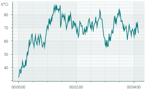 chart-cartesian-sample