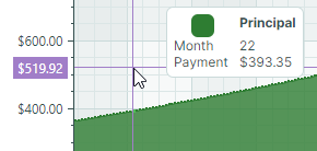 chart-crosshair-chart-labels-formatting-example