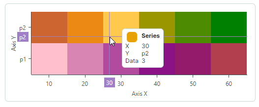 chart-crosshair-heatmap