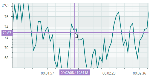 chart-crosshair-showincrosshair-disabled