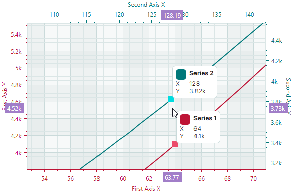 chart-crosshair-two-series 