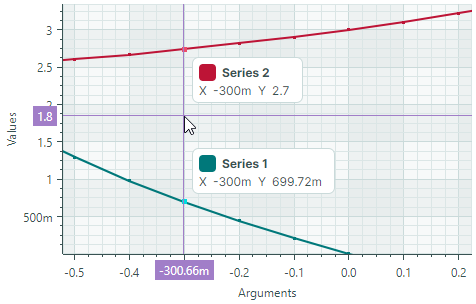 chart-crosshair-two-series 
