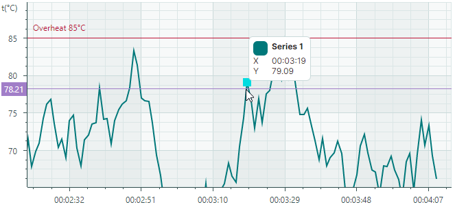 chart-crosshair-vertical-line-hidden