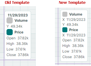 chart-crosshairtemplate-changes-v14