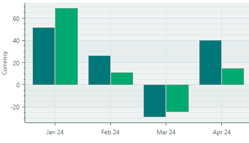 chart-get-started-label-formatting-month-custom