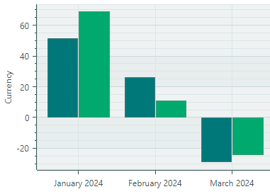 chart-get-started-label-formatting-month-default