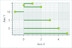 chart-lollipop-horz-orientation