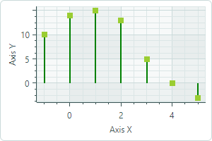 chart-lollipop-vert-orientation