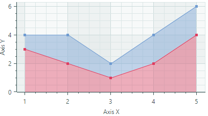 chart-stacked-area-small-example