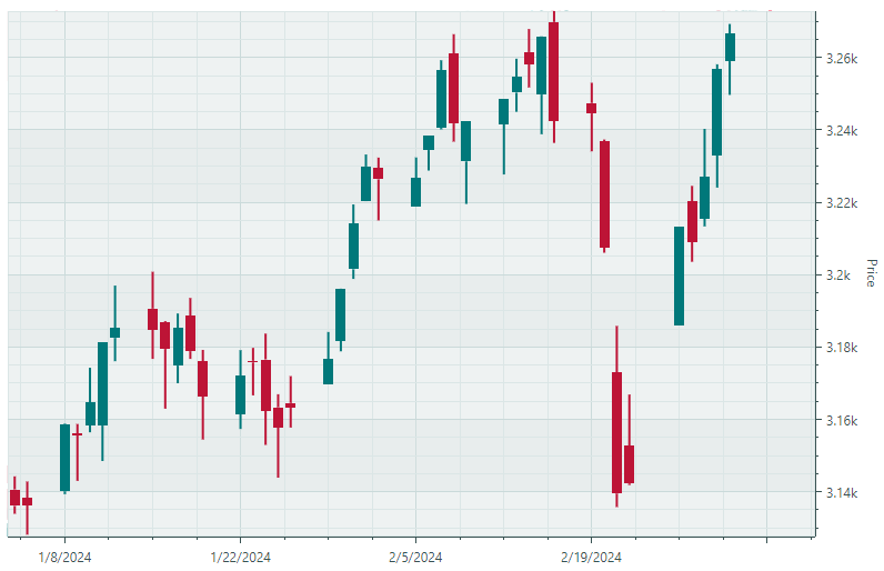 chart-views-candlestick