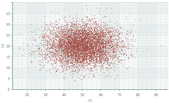 chart-views-pointSeriesView-example