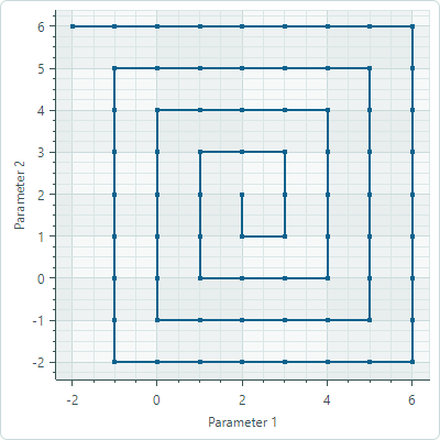 chart-views-scatterLineSeriesView-example
