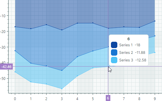 chart-views-stacked-area-series-view-negative