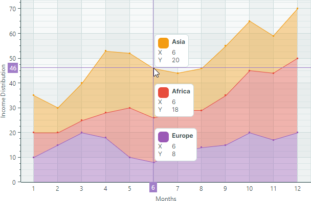 chart-views-stacked-area-series-view-vm-example