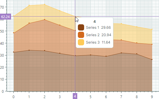 chart-views-stacked-area-series-view