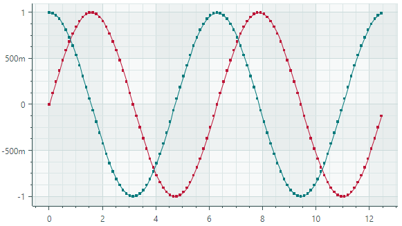 charts-get-started-mvvm-two-lines