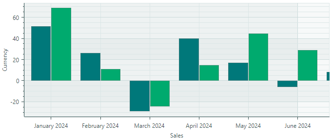 charts-get-started-two-series