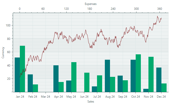 charts-get-started