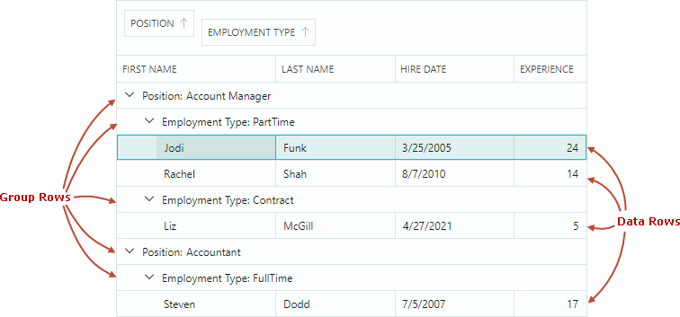 datagrid-data-and-group-rows