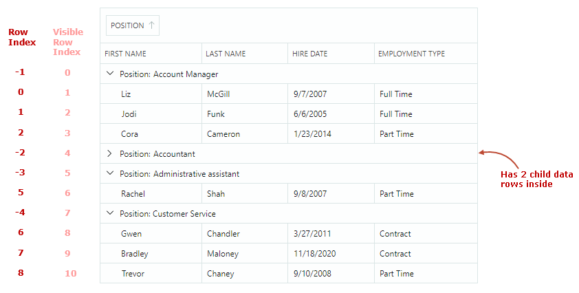 datagrid-rowindexes-grouping