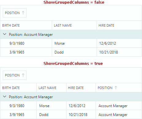 datagrid-showgroupedcolumns