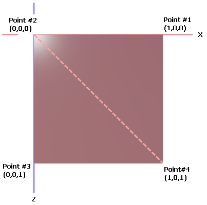 g3d-get-started-square-triangulation