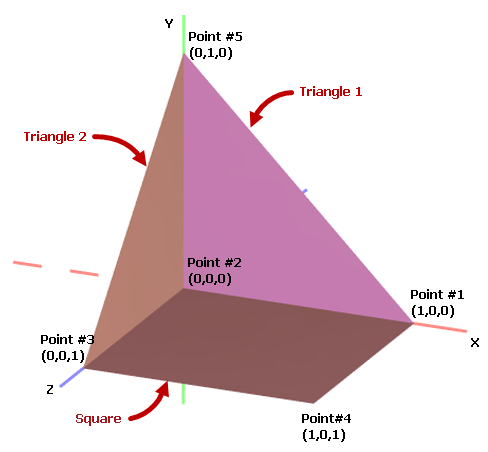 g3d-get-started-vertices-coords