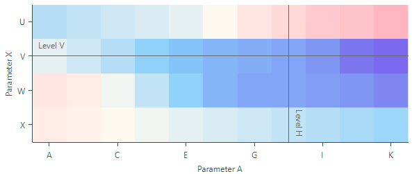 heatmap-constantline-example