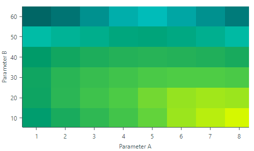 heatmap-customcolorization-example