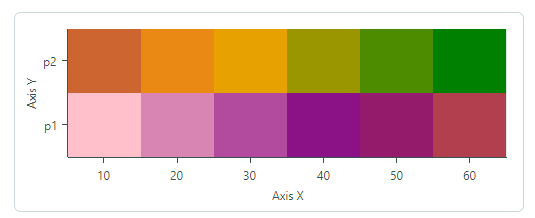 heatmap-normalizedvalues-example