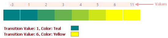 heatmap-transitionvalues-beyond-gradient