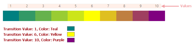 heatmap-transitionvalues-gradient