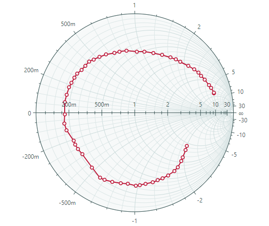 smithchart1