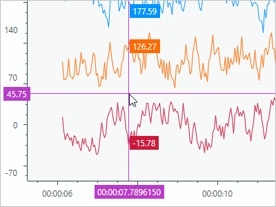 thumb-chartcontrol