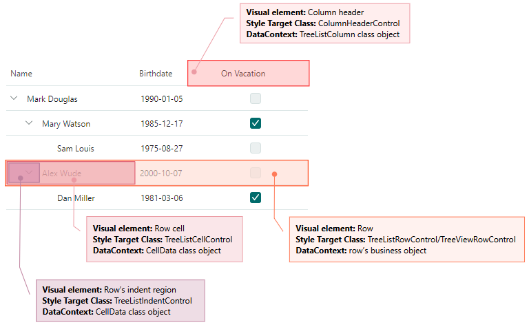 TreeList - Styling