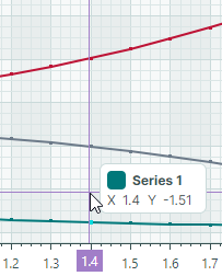 chart-CrosshairSeriesLabelMode-ForNearestSeries