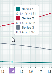 chart-CrosshairSeriesLabelMode-OneForAllSeries